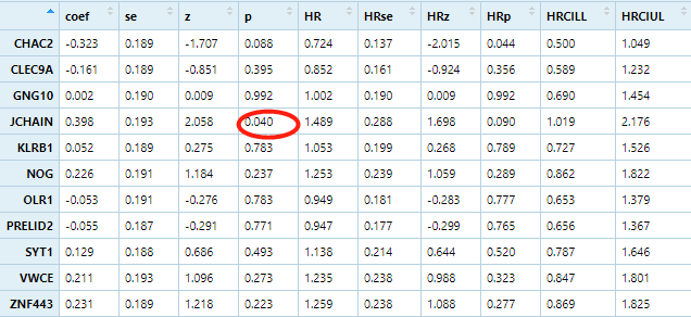 TCGA-HNSC Cox regression - 图1
