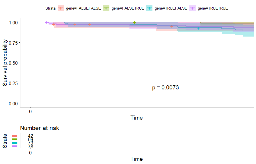 13-gene signature - 图56