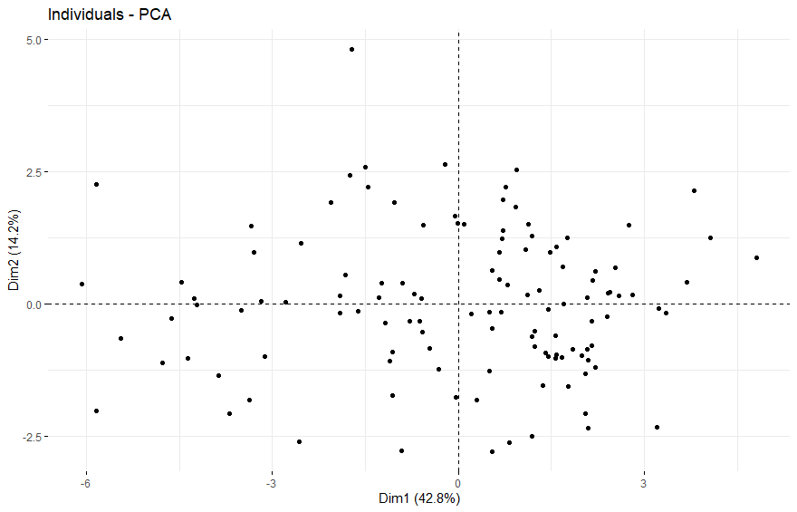 13-gene signature - 图61