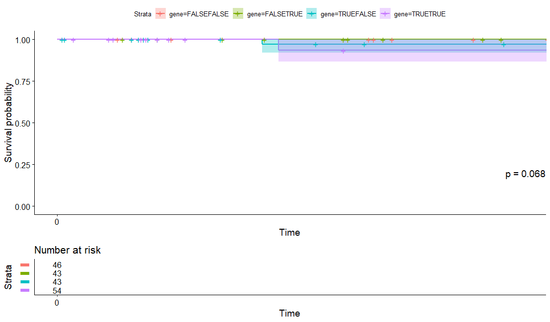 13-gene signature - 图50