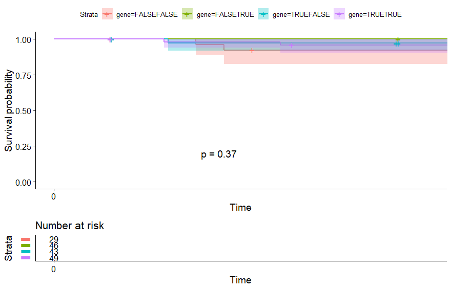 13-gene signature - 图54