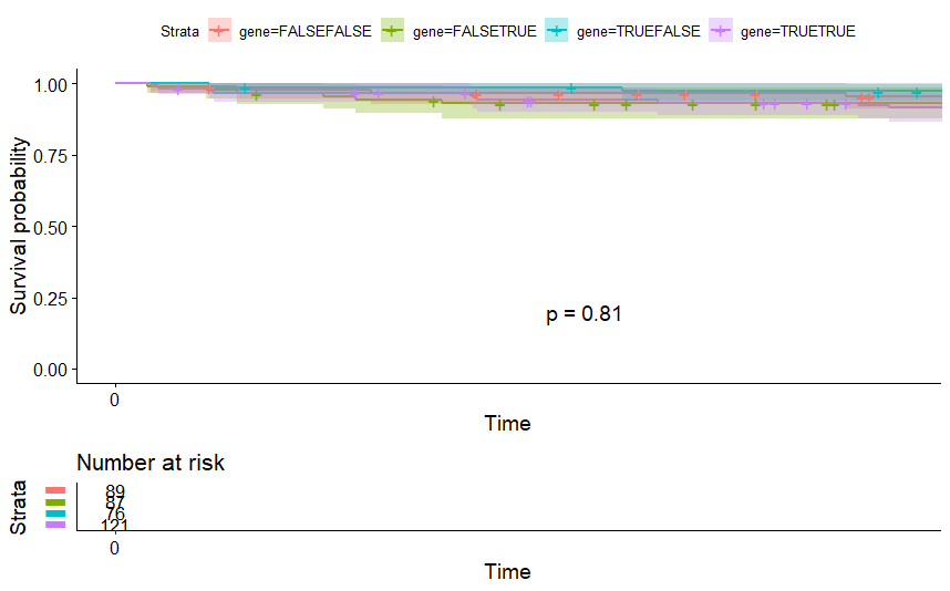 13-gene signature - 图2