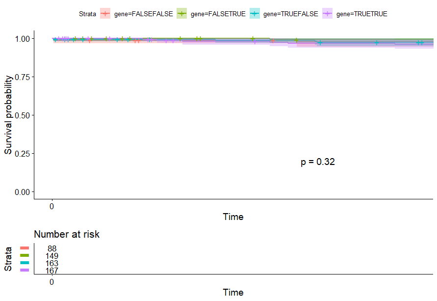 13-gene signature - 图20