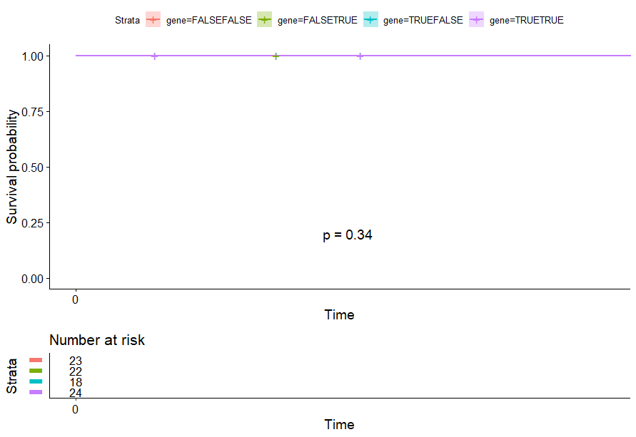 13-gene signature - 图26