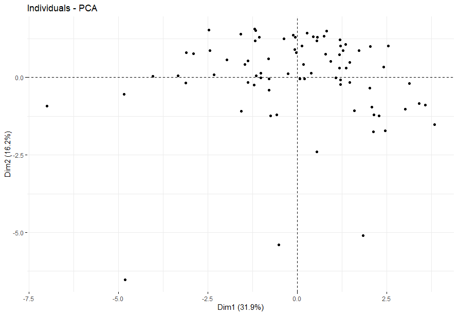 13-gene signature - 图45