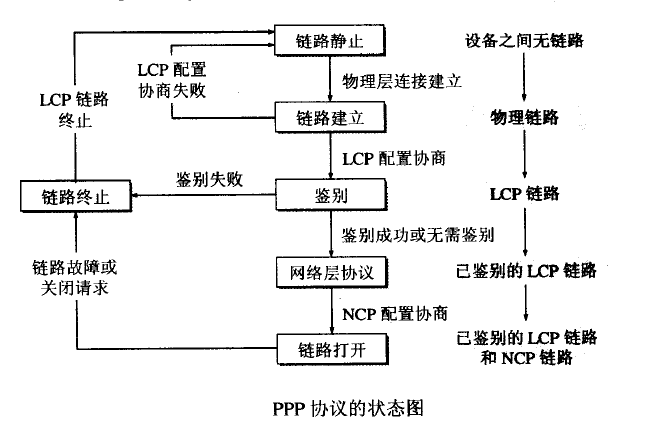 点对点协议(PPP) - 图1