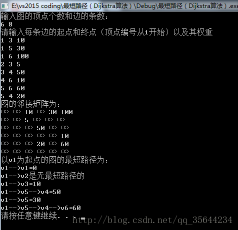 最短路径问题---Dijkstra算法详解_William-CSDN博客 - 图7