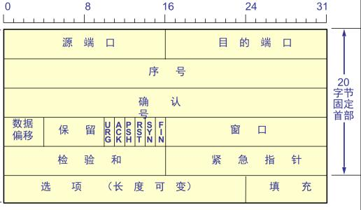 TCP协议 - 图1