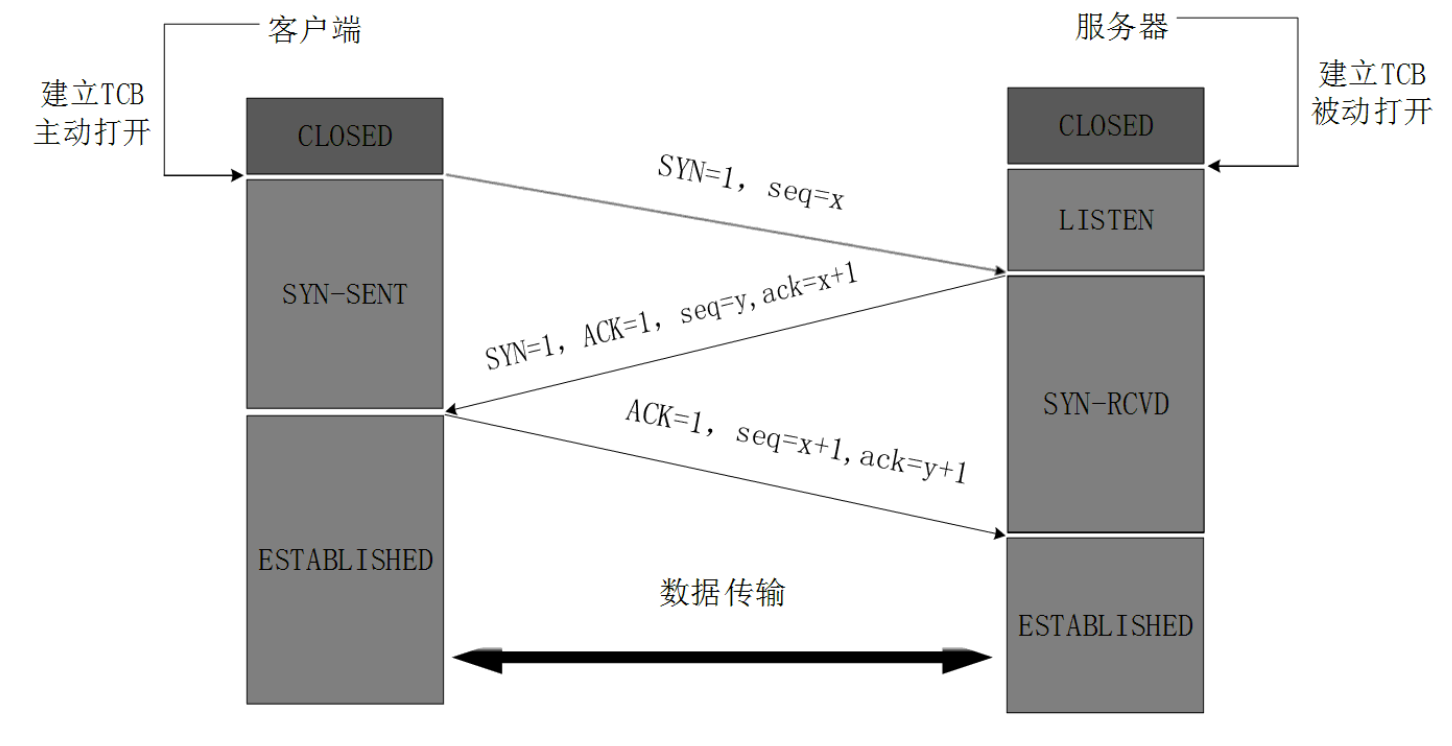 TCP协议 - 图2