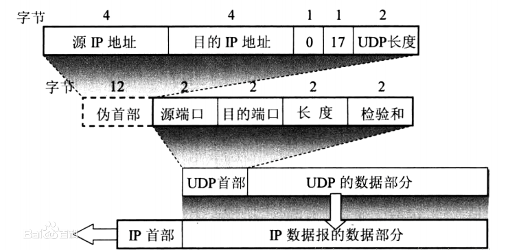 UDP协议 - 图1