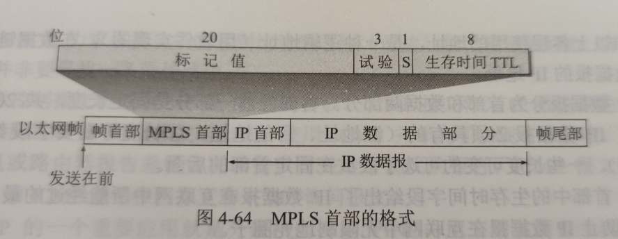 多协议标记交换 MPLS - 图1