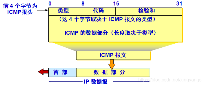 网际控制报文协议 ICMP - 图1