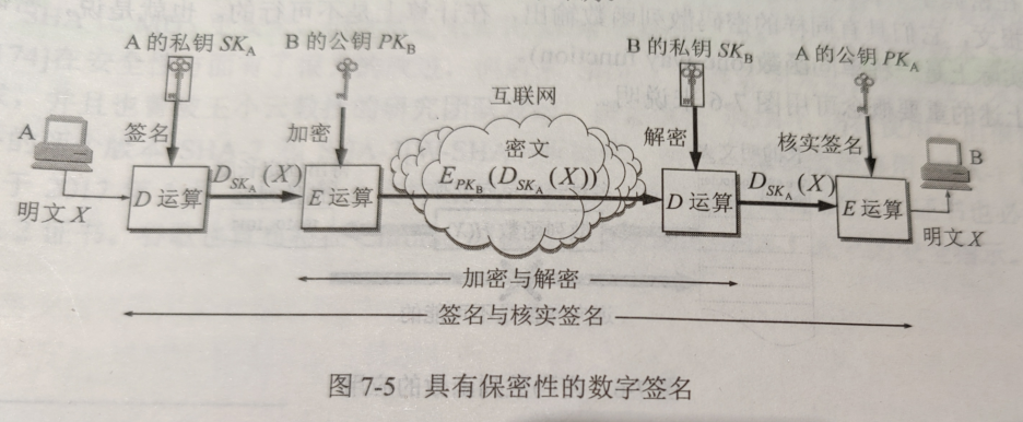 数字签名 - 图2