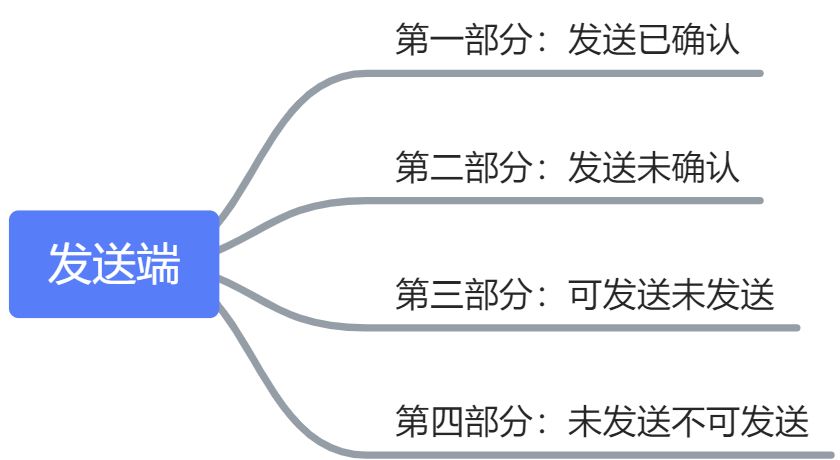 网络协议之传输层 - 图6