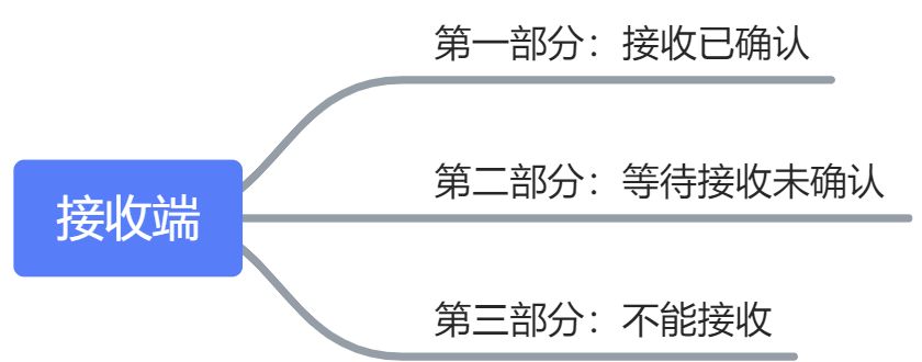 网络协议之传输层 - 图7