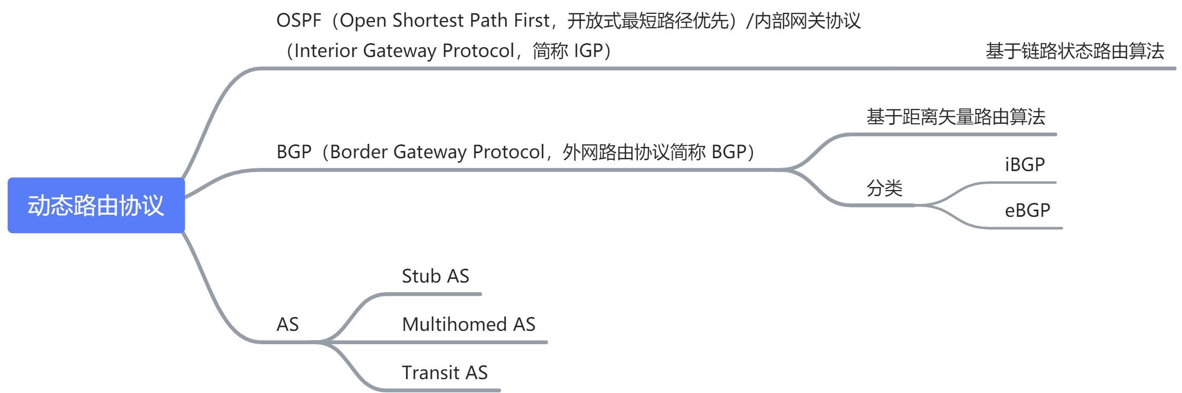 网络协议之网络层 - 图2