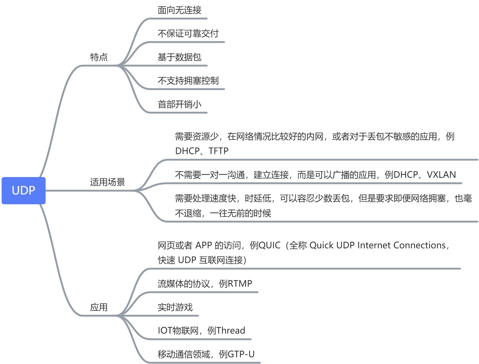 网络协议之传输层 - 图1
