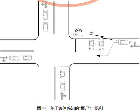 04.基于车路协同的高等级自动驾驶数据交互内容 - 图35