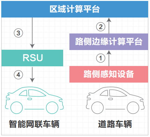 07.高速公路车路协同网络需求研究 - 图49