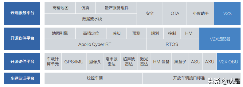 05.面向自动驾驶的车路协同关键技术与展望 - 图13