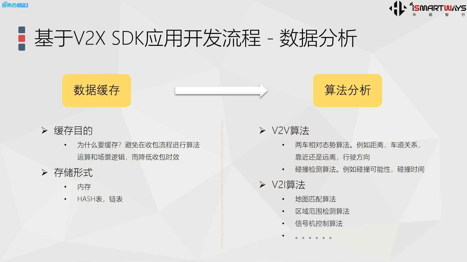 05.车路协调场景与演进与V2X SDK技术解析 - 图12