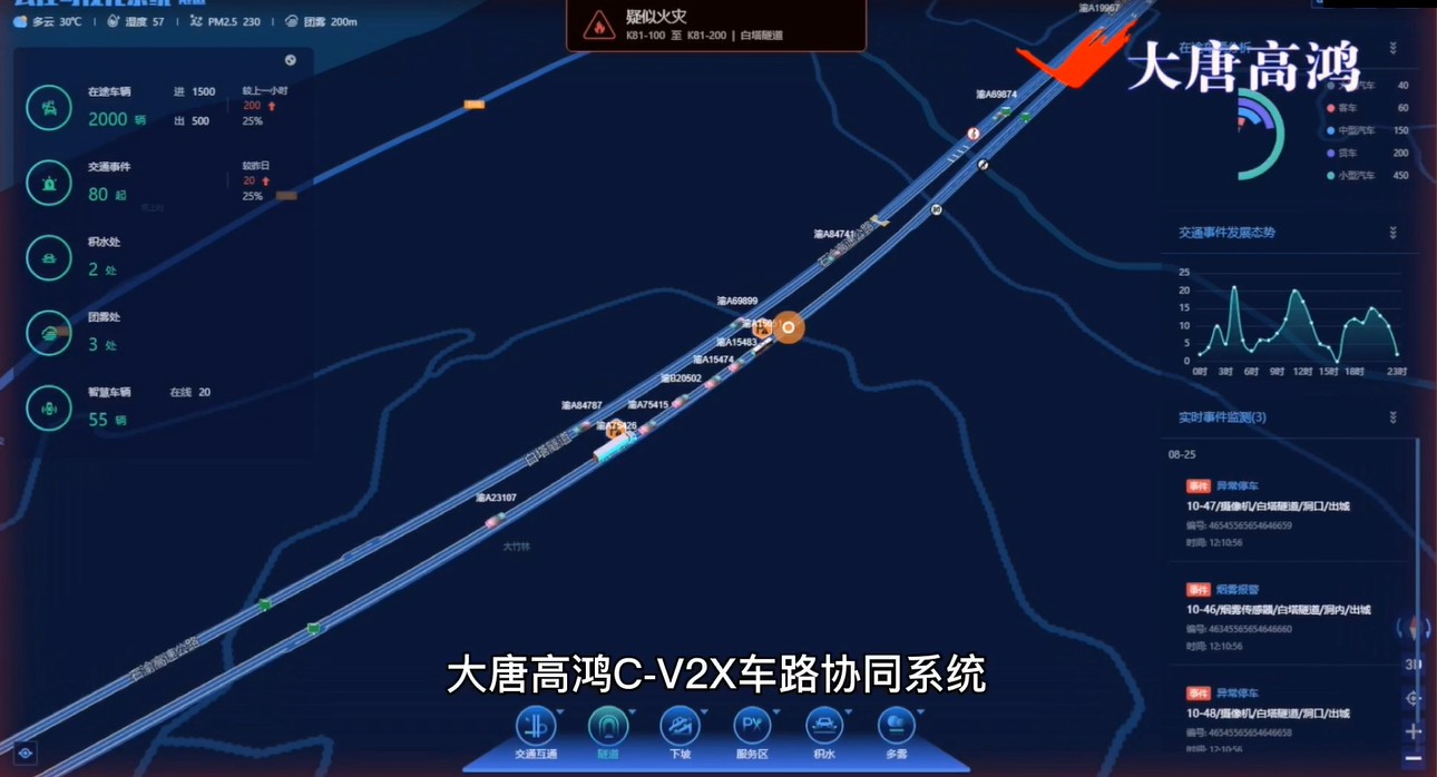 大唐高鸿C-V2X车路协同系统.jpg