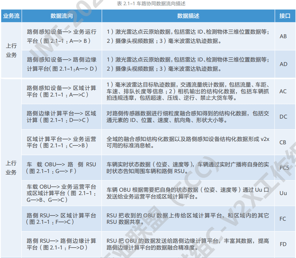 07.高速公路车路协同网络需求研究 - 图4