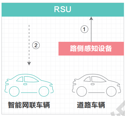 07.高速公路车路协同网络需求研究 - 图24