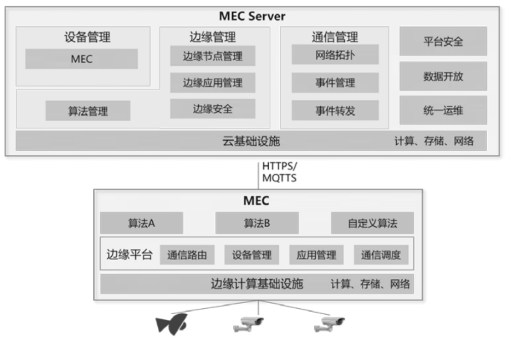 04.一文详解各城市智能网联道路技术规范 - 图8