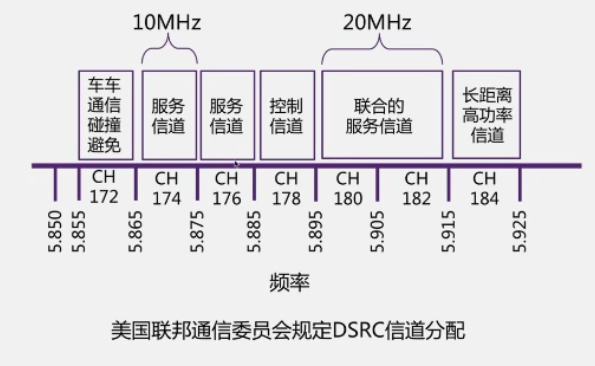 00.万字详解车路协同、C-V2X通信协议 - 图53