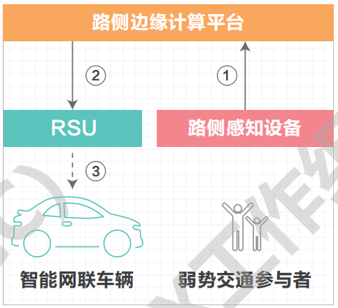 07.高速公路车路协同网络需求研究 - 图22