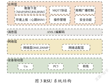 18.车路协同 RSU 软件系统的设计与实现 - 图3