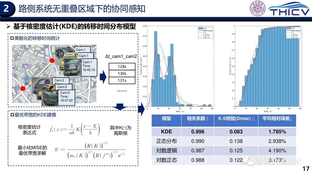 02.智能网联云控车路协同的研究实践 - 图17