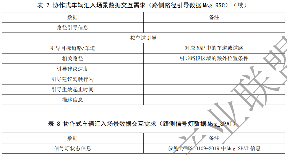 02.合作式智能运输系统 车用通信系统应用层及应用数据交互标准 第二阶段 - 图20