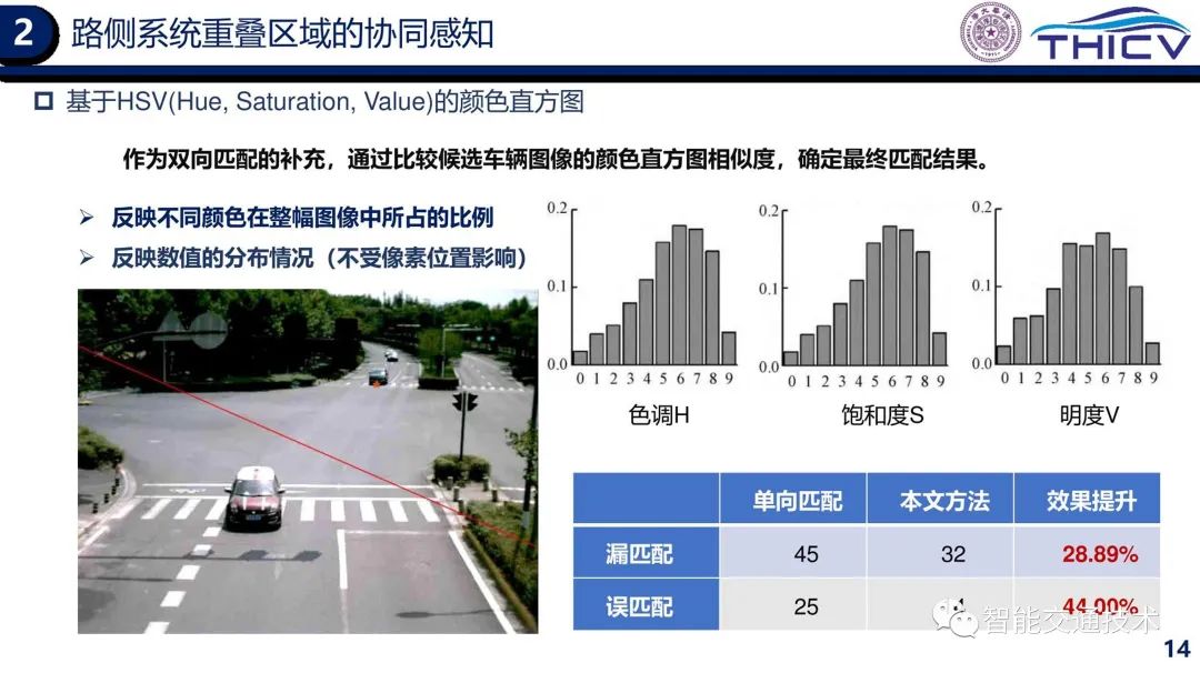 02.智能网联云控车路协同的研究实践 - 图14