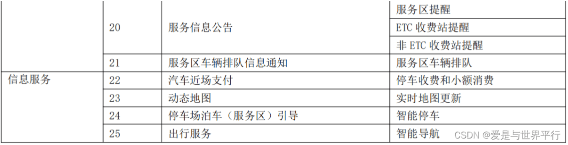 31.智慧高速公路车路协同系统框架及要求第二部分 - 图6