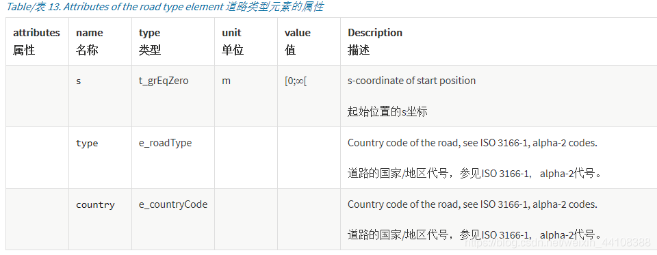 01.万字详解OpenDRIVE文件 - 图40