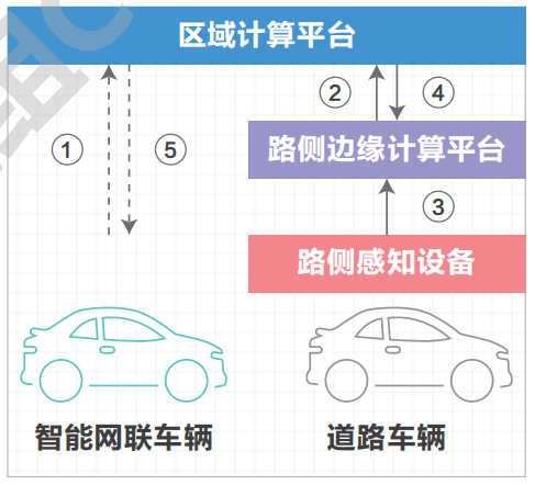 07.高速公路车路协同网络需求研究 - 图37