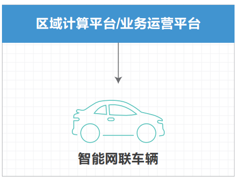 07.高速公路车路协同网络需求研究 - 图33