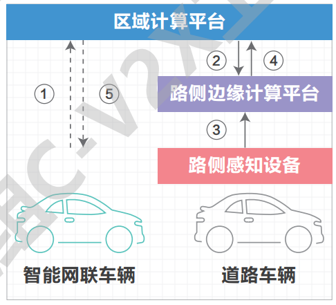 07.高速公路车路协同网络需求研究 - 图28