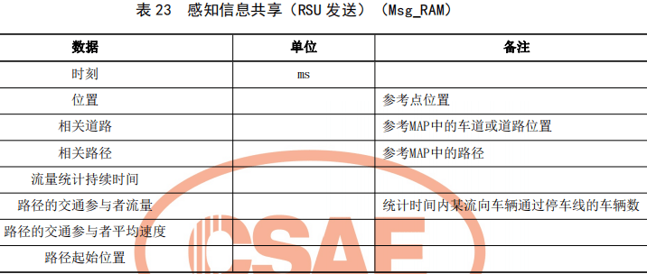 04.基于车路协同的高等级自动驾驶数据交互内容 - 图38