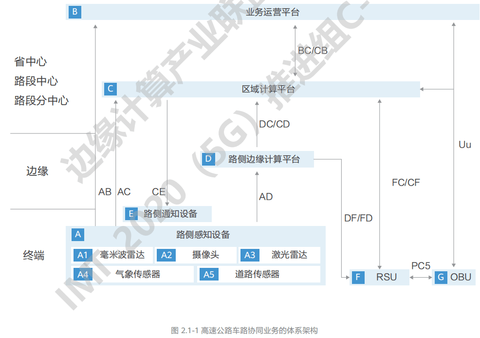 07.高速公路车路协同网络需求研究 - 图3