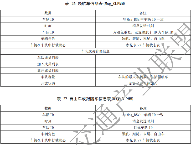 02.合作式智能运输系统 车用通信系统应用层及应用数据交互标准 第二阶段 - 图59