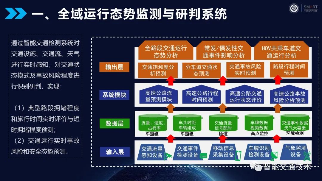 08.基于车路协同的主动交通管控平台方案介绍 - 图16