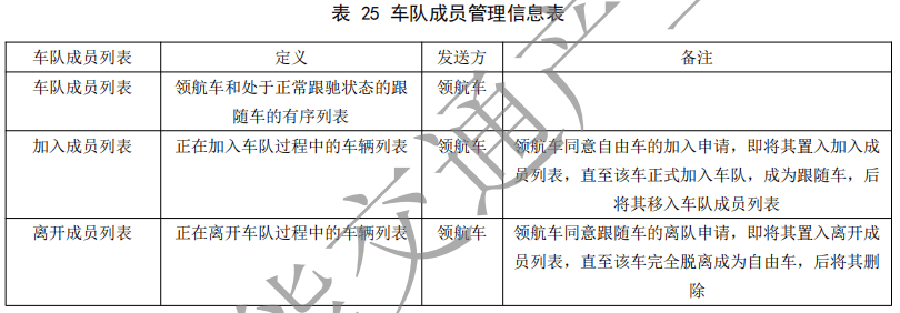 02.合作式智能运输系统 车用通信系统应用层及应用数据交互标准 第二阶段 - 图47