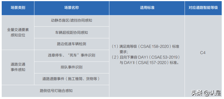 05.面向自动驾驶的车路协同关键技术与展望 - 图15