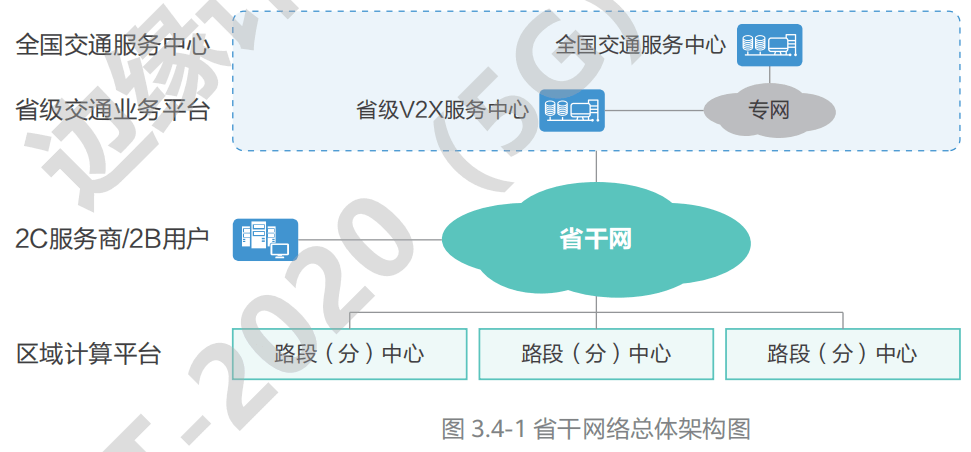 07.高速公路车路协同网络需求研究 - 图72