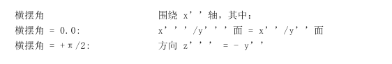 01.万字详解OpenDRIVE文件 - 图52