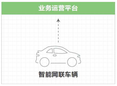 07.高速公路车路协同网络需求研究 - 图43