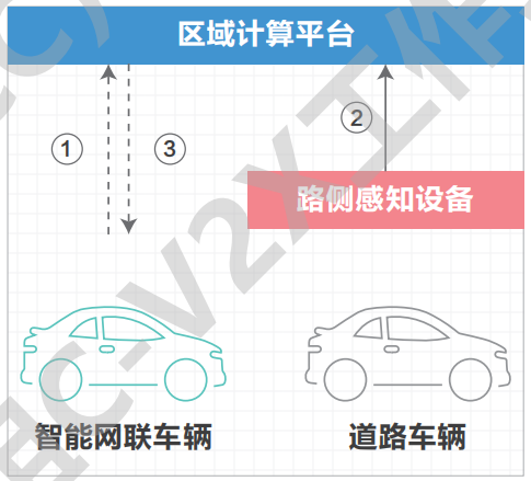 07.高速公路车路协同网络需求研究 - 图25